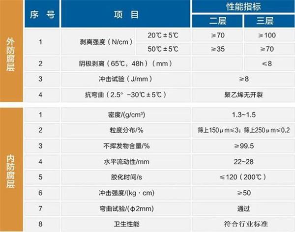 雅安防腐螺旋钢管性能指标参数